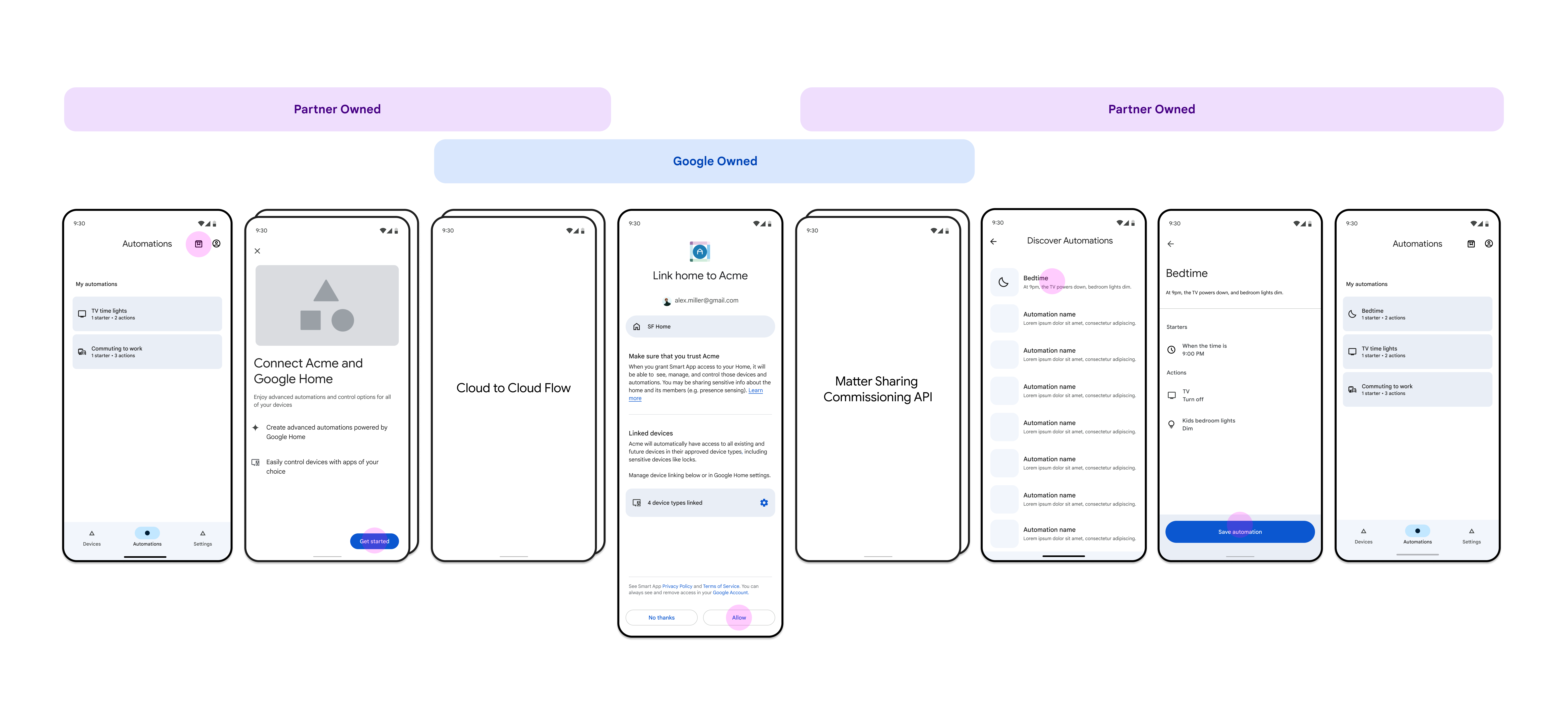 จุดแรกเข้าจากการทำงานอัตโนมัติที่ Google ขับเคลื่อน