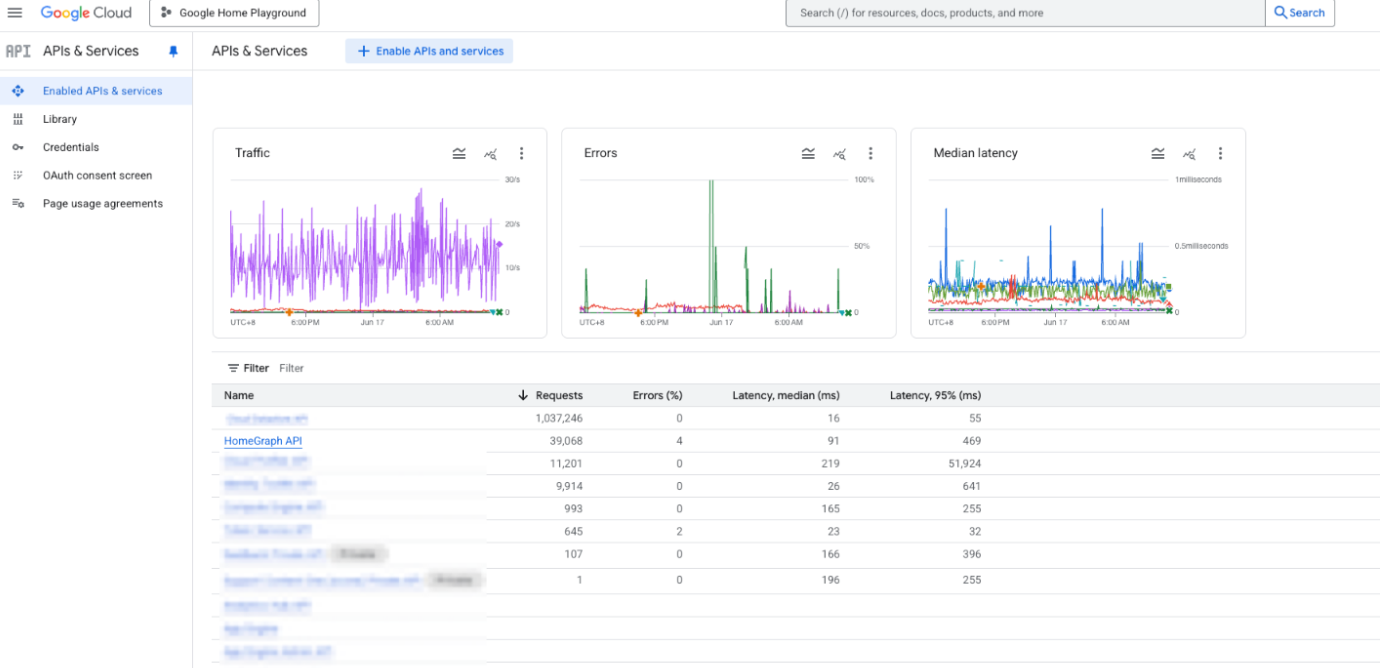 Click HomeGraph API