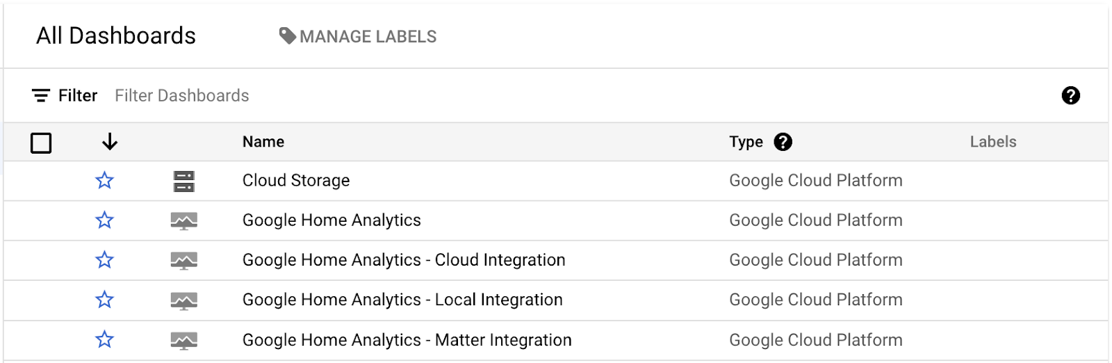 מרכזי בקרה של Analytics ב-Google Home