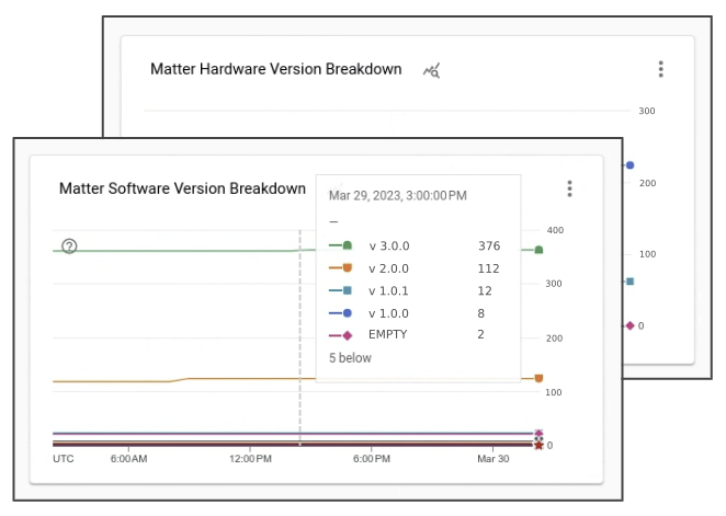 Detalhamento de software e hardware