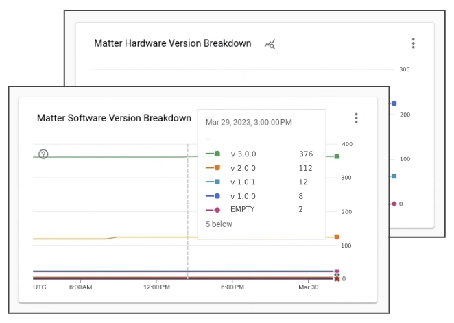 Guasti di software e hardware