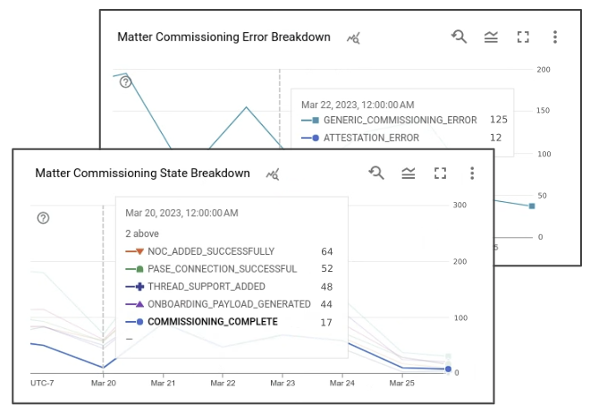 เมตริกการจัดสรรอุปกรณ์