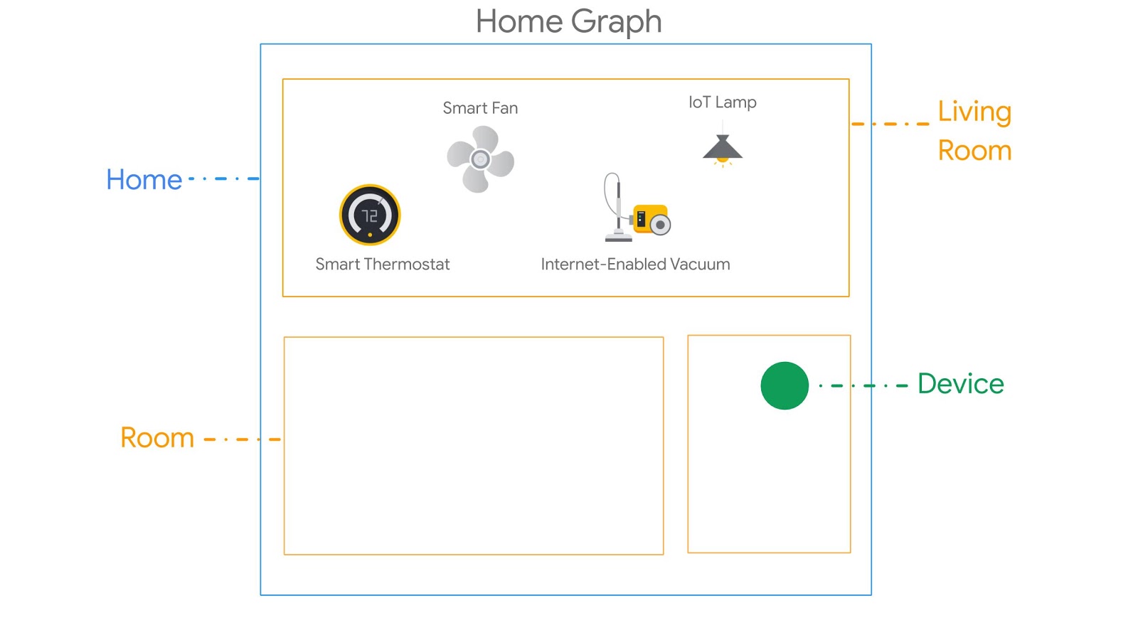 Google smart 2024 home assistant