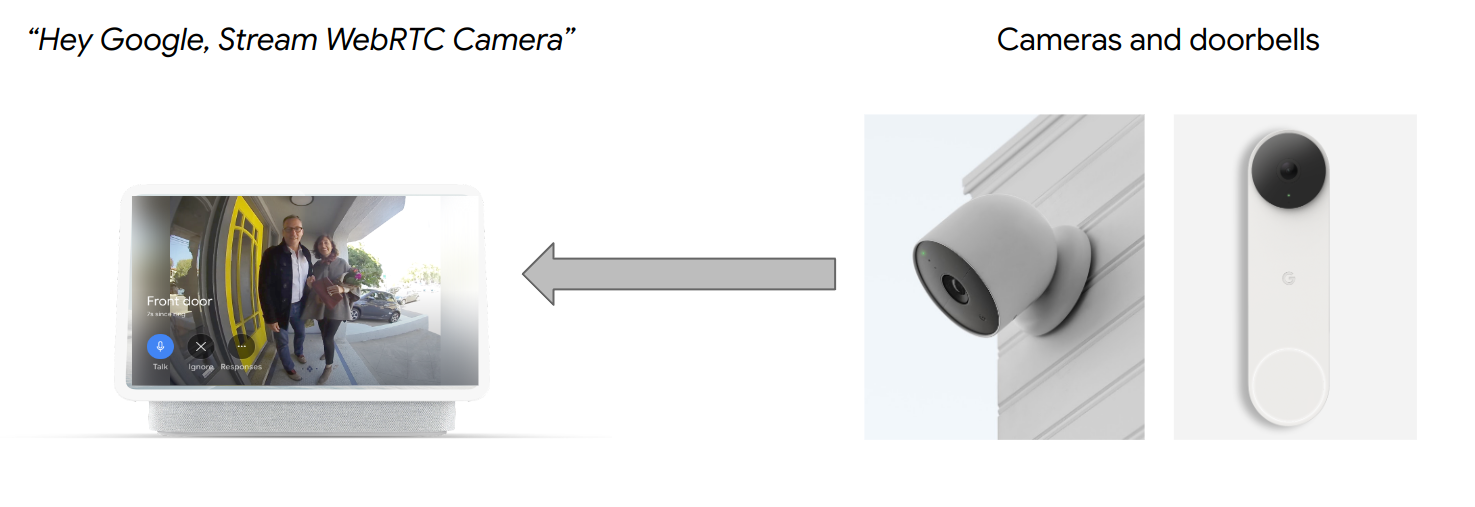 Camera devices streaming to a Google Nest display device