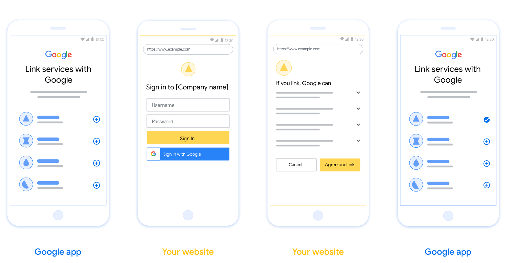 Esta figura mostra as etapas para um usuário vincular a Conta do Google
            ao seu sistema de autenticação. A primeira captura de tela mostra
            a vinculação iniciada pelo usuário na sua plataforma. A segunda imagem mostra
            o login do usuário no Google, enquanto a terceira mostra o consentimento e a
            confirmação do usuário para vincular a Conta do Google ao seu app. A
            captura de tela final mostra uma conta de usuário vinculada com sucesso no
            app Google.