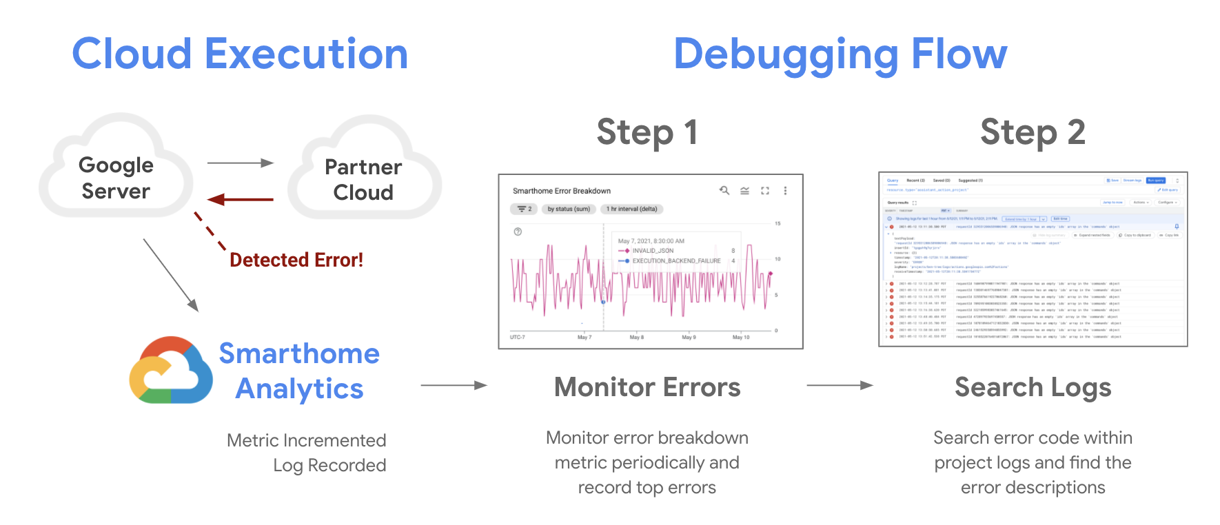 Google Cloud Storage Extension Error Codes - ServMask Helpdesk