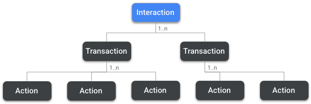 Hierarchiczny model interakcji