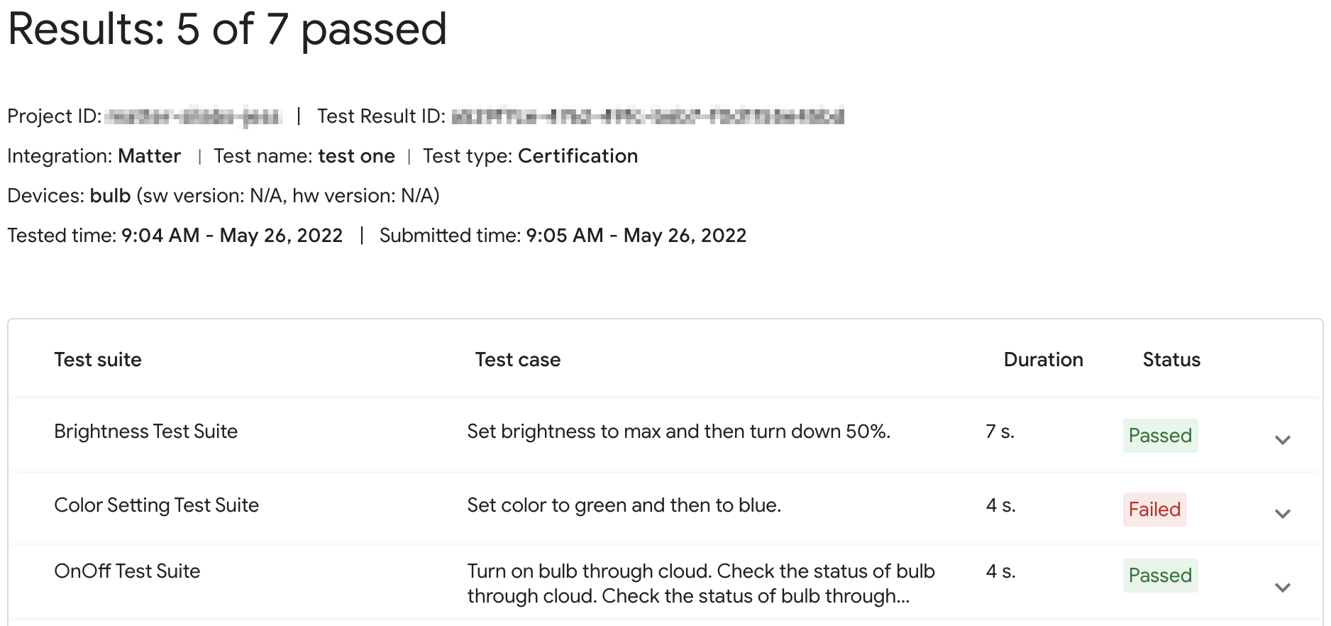 История тестирования